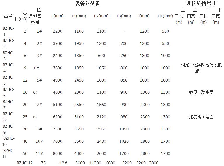 化糞池設備選型依據